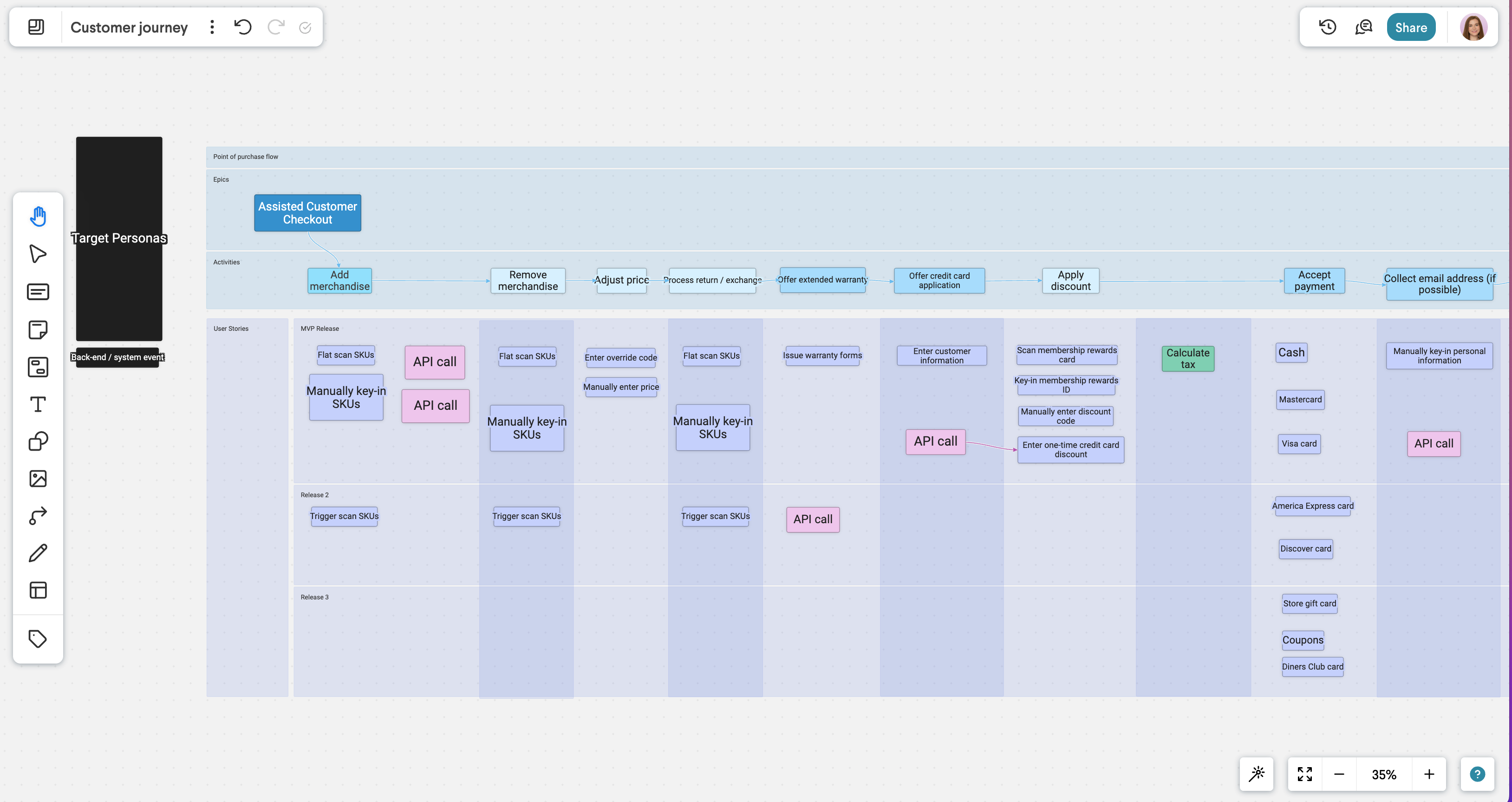 Customer Journey Map Template - Frameable Whiteboard