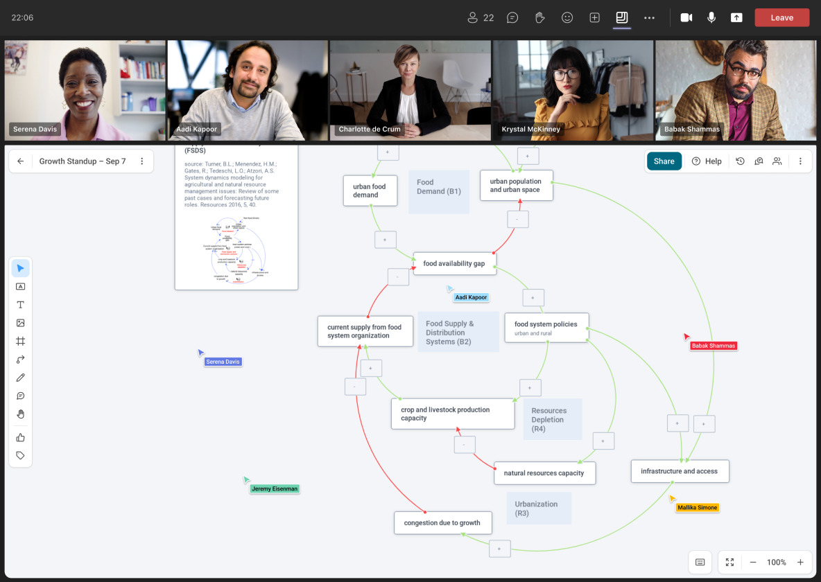 Digital whiteboard accessed from anywhere