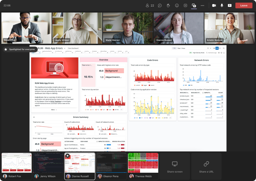 A group using multishare to host a virtual IT war room