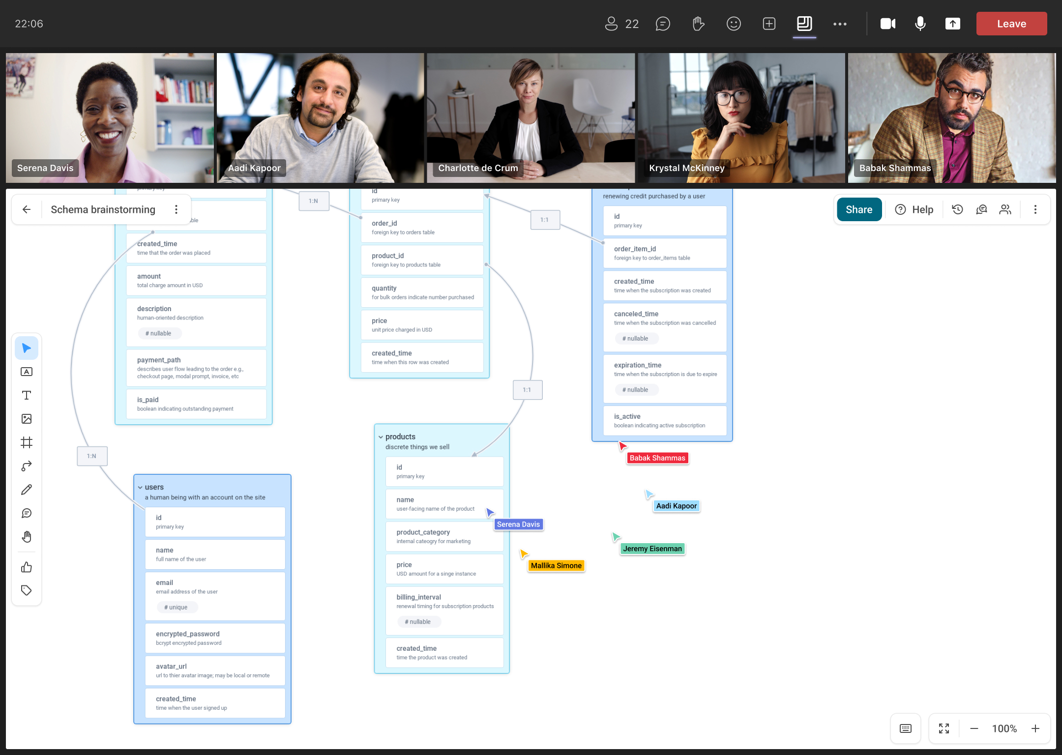 Work collaboratively on projects in a whiteboard