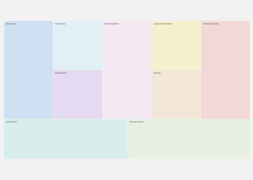 business model canvas template in frameable whiteboard