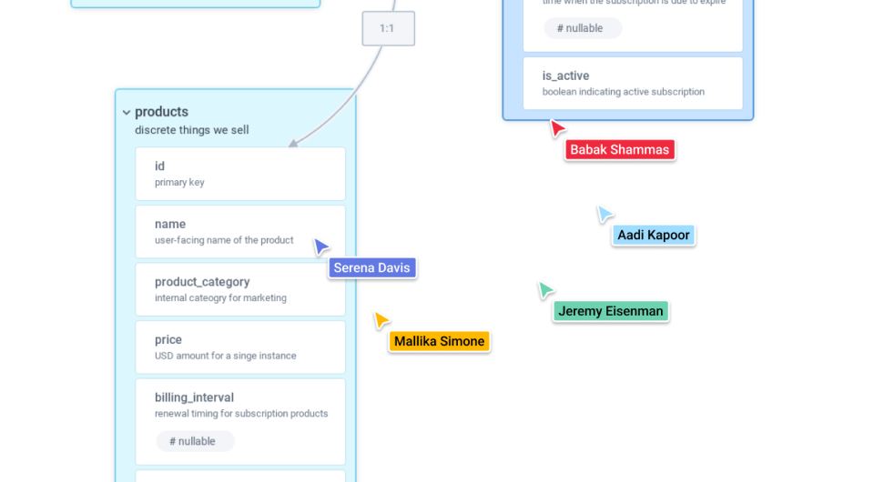 Whiteboard allows more collaborative sessions