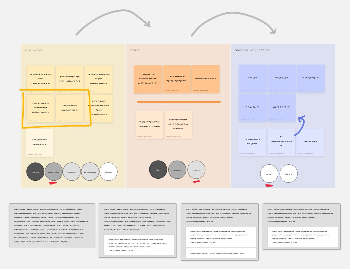 Next level virtual whiteboard