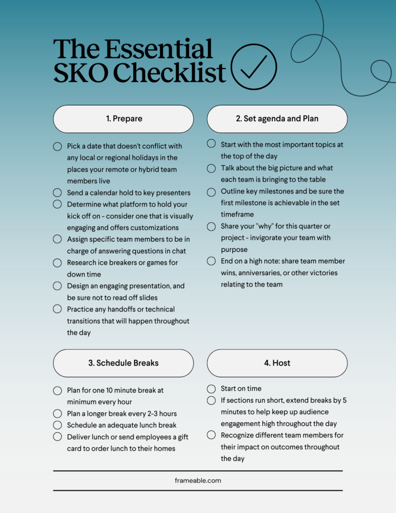 19 Tips for a Successful Sales Kickoff Company SKO Checklist Frameable - Frameable Blog - Frameable